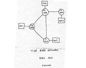 First rough conceptual design of the ARPANET.